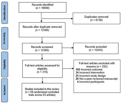 Health behavior interventions for university students measuring mental health outcomes: A scoping review